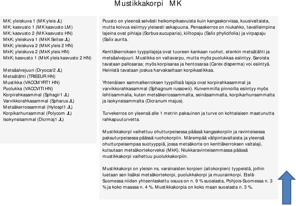 Varvikkorahkasammal (Spharus JL) Metsäkerrossammal (Hylospl1 JL) Korpikarhunsammal (Polycom JL) Isokynsisammal (Dicrmaj1 JL) Puusto on yleensä selvästi heikompikasvuista kuin kangaskorvissa,