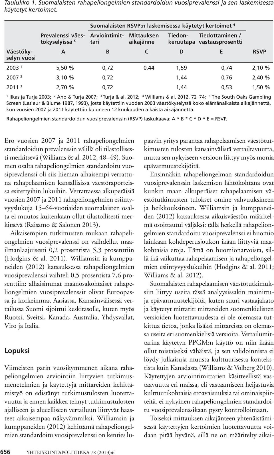 E RSVP 2003 1 5,50 % 0,72 0,44 1,59 0,74 2,10 % 2007 2 3,10 % 0,72 1,44 0,76 2,40 % 2011 3 2,70 % 0,72 1,44 0,53 1,50 % 1 Ilkas ja Turja 2003; 2 Aho & Turja 2007; 3 Turja & al. 2012; 4 Williams & al.