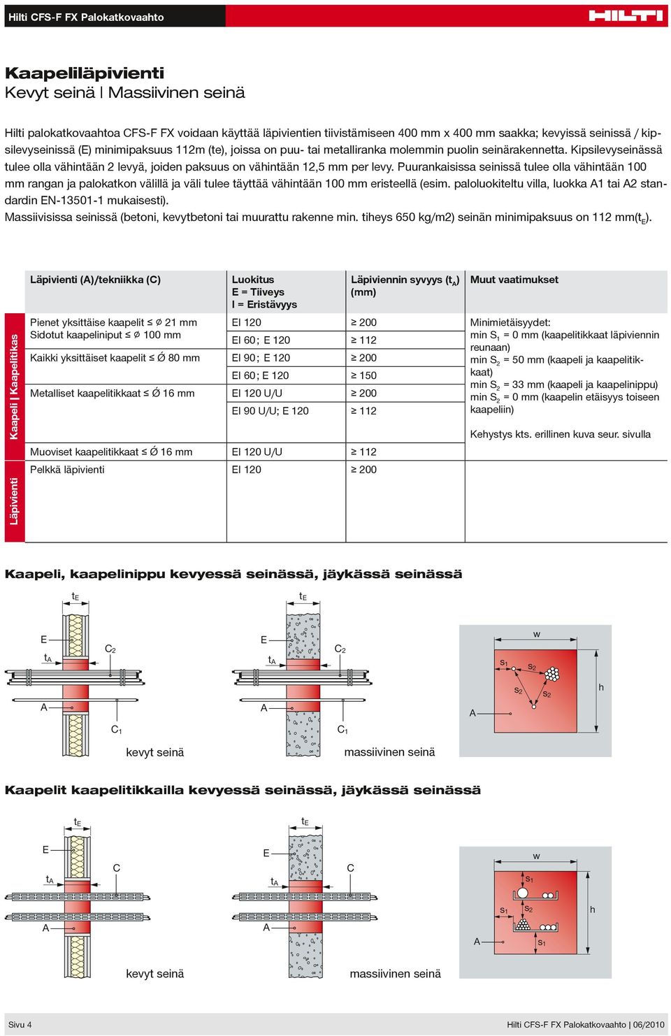 aikki yksittäiset kaapelit Ǿ 80 mm Metalliset kaapelitikkaat Ǿ 16 mm Minimietäisyydet: S1 = 0 mm kaapelitikkaat läpiviennin reunaan) S2 = 50 mm kaapeli ja kaapelitikkaat) S2 = 33 mm kaapeli ja