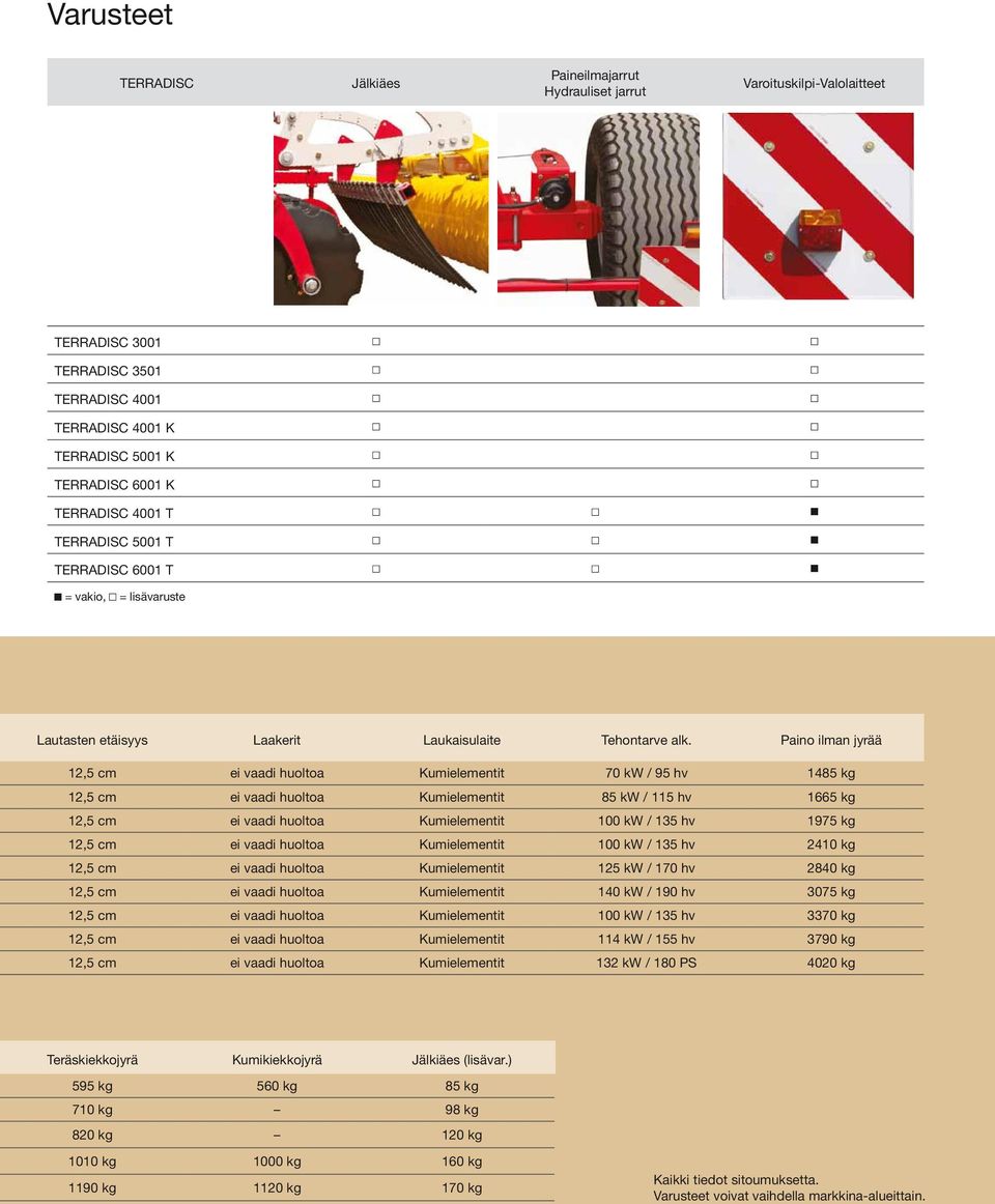 Paino ilman jyrää 12,5 cm ei vaadi huoltoa Kumielementit 70 kw / 95 hv 1485 kg 12,5 cm ei vaadi huoltoa Kumielementit 85 kw / 115 hv 1665 kg 12,5 cm ei vaadi huoltoa Kumielementit 100 kw / 135 hv