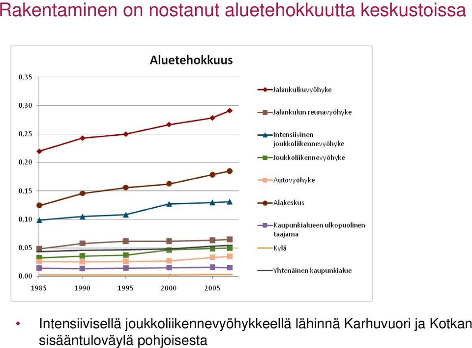 Intensiivisellä