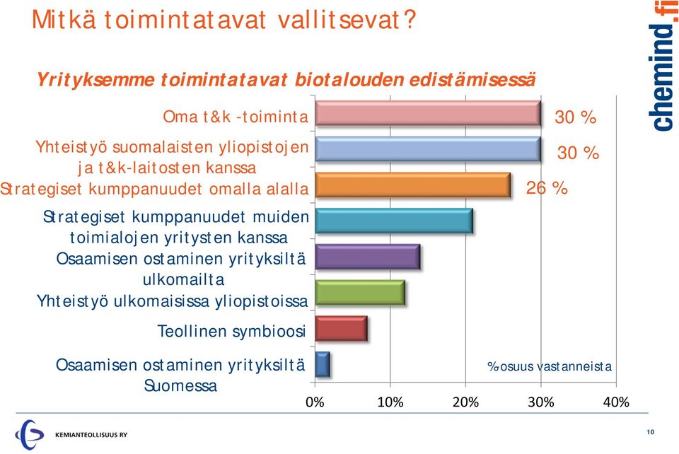 t&k-laitosten kanssa Strategiset kumppanuudet omalla alalla Strategiset kumppanuudet muiden toimialojen yritysten