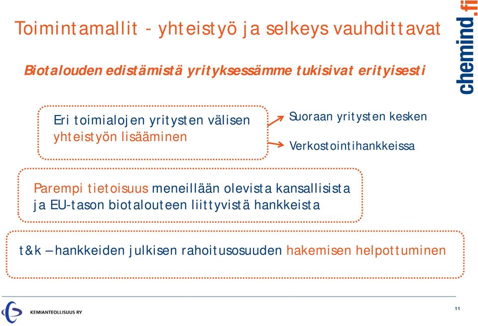 kesken Verkostointihankkeissa Parempi tietoisuus meneillään olevista kansallisista ja EU-tason