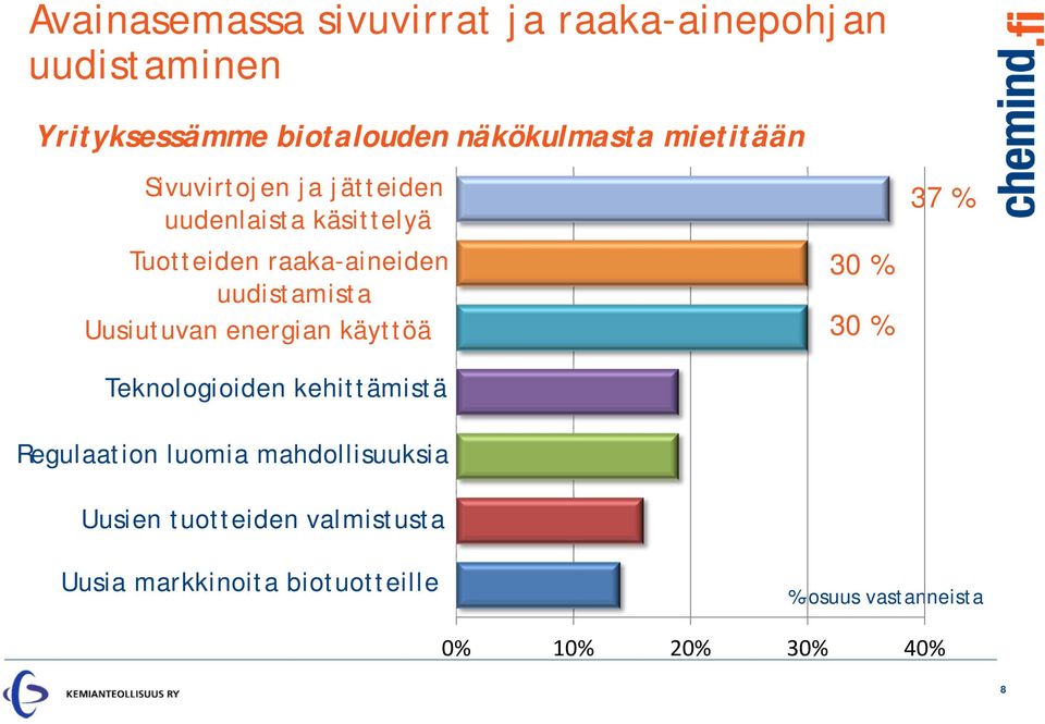 Uusiutuvan energian käyttöä Teknologioiden kehittämistä Regulaation luomia mahdollisuuksia Uusien