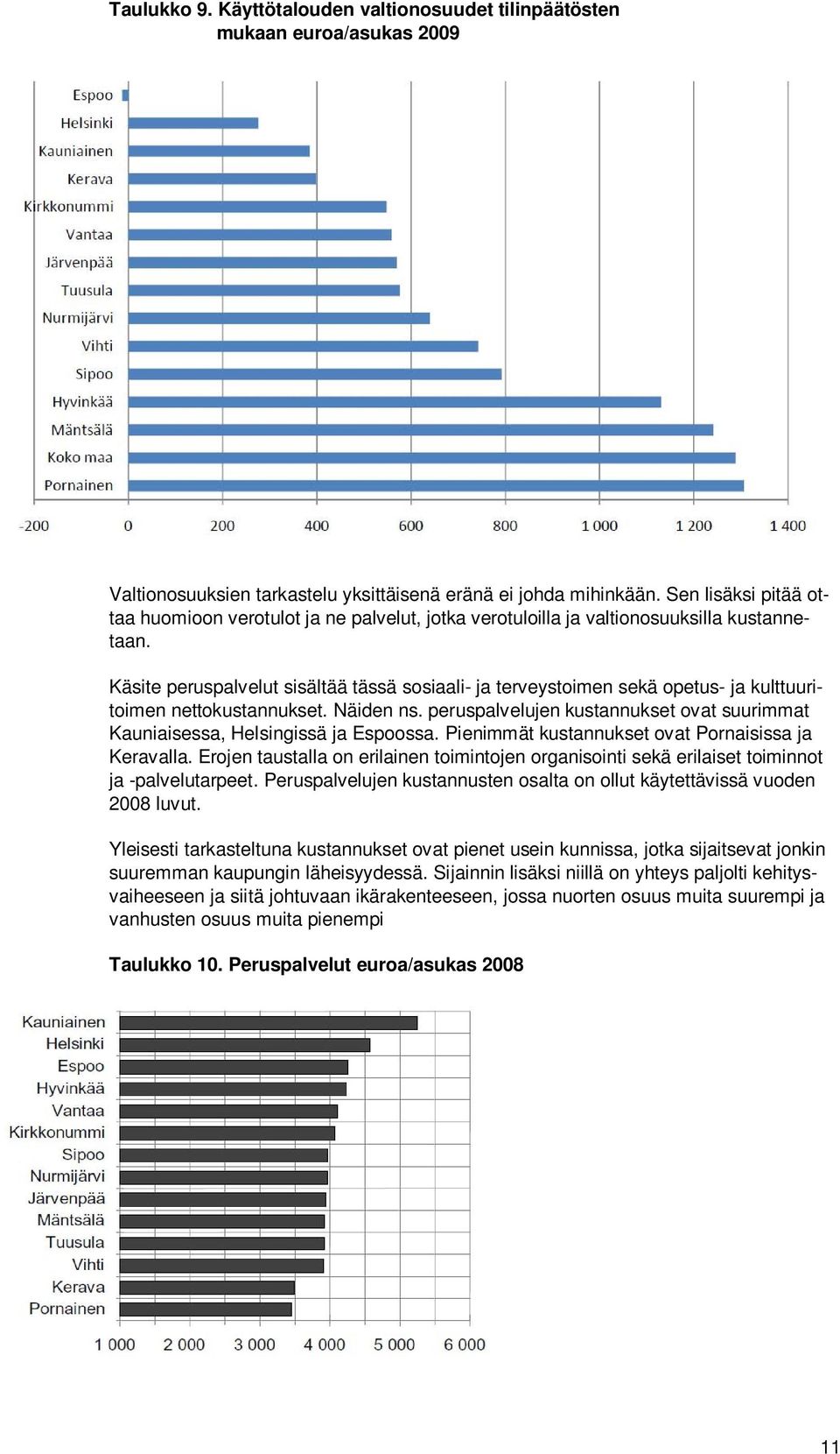 Käsite peruspalvelut sisältää tässä sosiaali- ja terveystoimen sekä opetus- ja kulttuuritoimen nettokustannukset. Näiden ns.