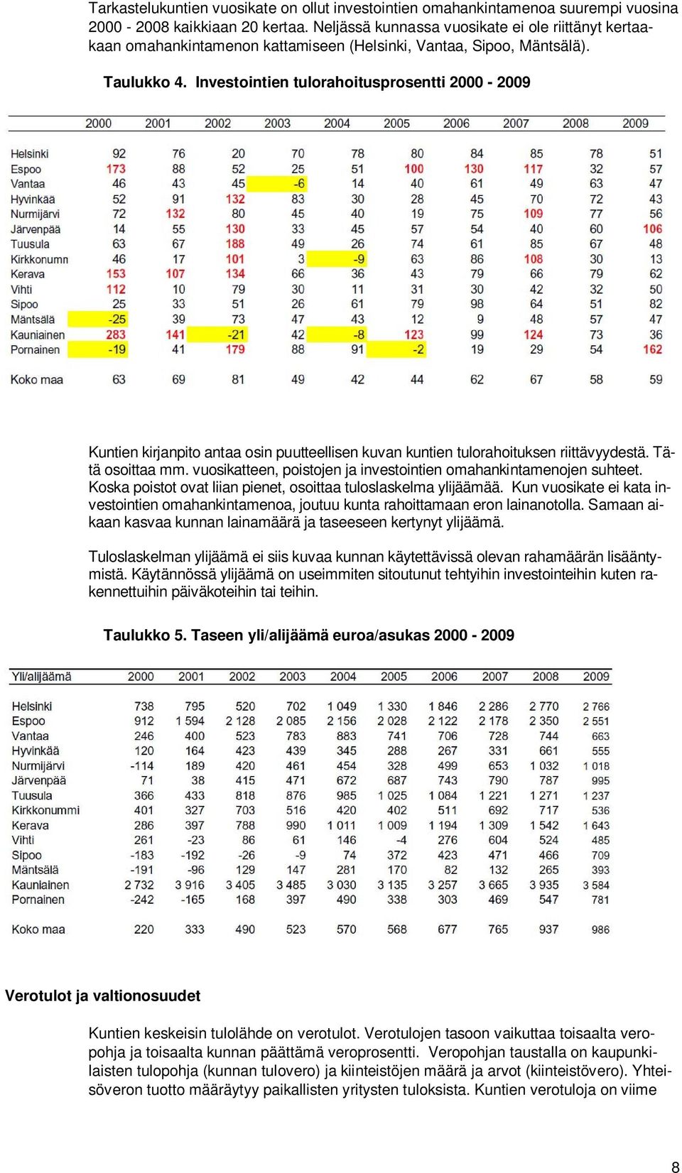 Investointien tulorahoitusprosentti 2000-2009 Kuntien kirjanpito antaa osin puutteellisen kuvan kuntien tulorahoituksen riittävyydestä. Tätä osoittaa mm.