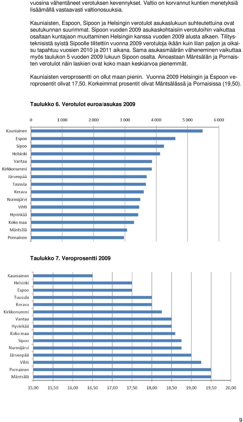 Sipoon vuoden 2009 asukaskohtaisiin verotuloihin vaikuttaa osaltaan kuntajaon muuttaminen Helsingin kanssa vuoden 2009 alusta alkaen.