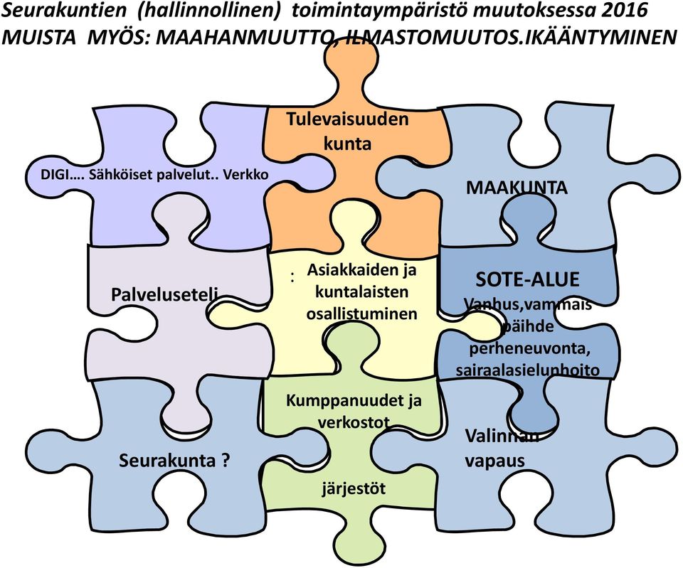 . Verkko Tulevaisuuden kunta Kansallinen ohjaus, lainsäädäntö ja johtaminen MAAKUNTA Palveluseteli