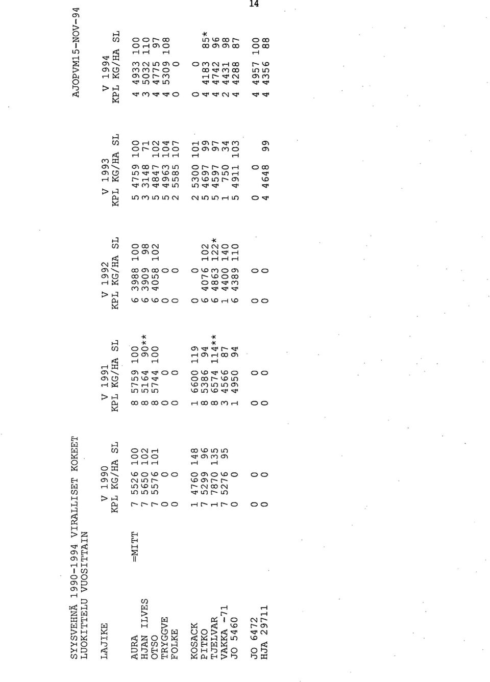 Ln en Ln LO e\i 10 10 Ln -5( Cn 0 CO C11 (\1 Cs2 0 0 O 6) 0 0 C11 St1 r-i r- CN \ CO coo C:) (Y) C) 0") 00 6) CD CO 010 N 5.0 0 a) cs) cs)0 0co cp en sr 00 0 (.0 5.0 r-1 5.0 00 (f) 000.