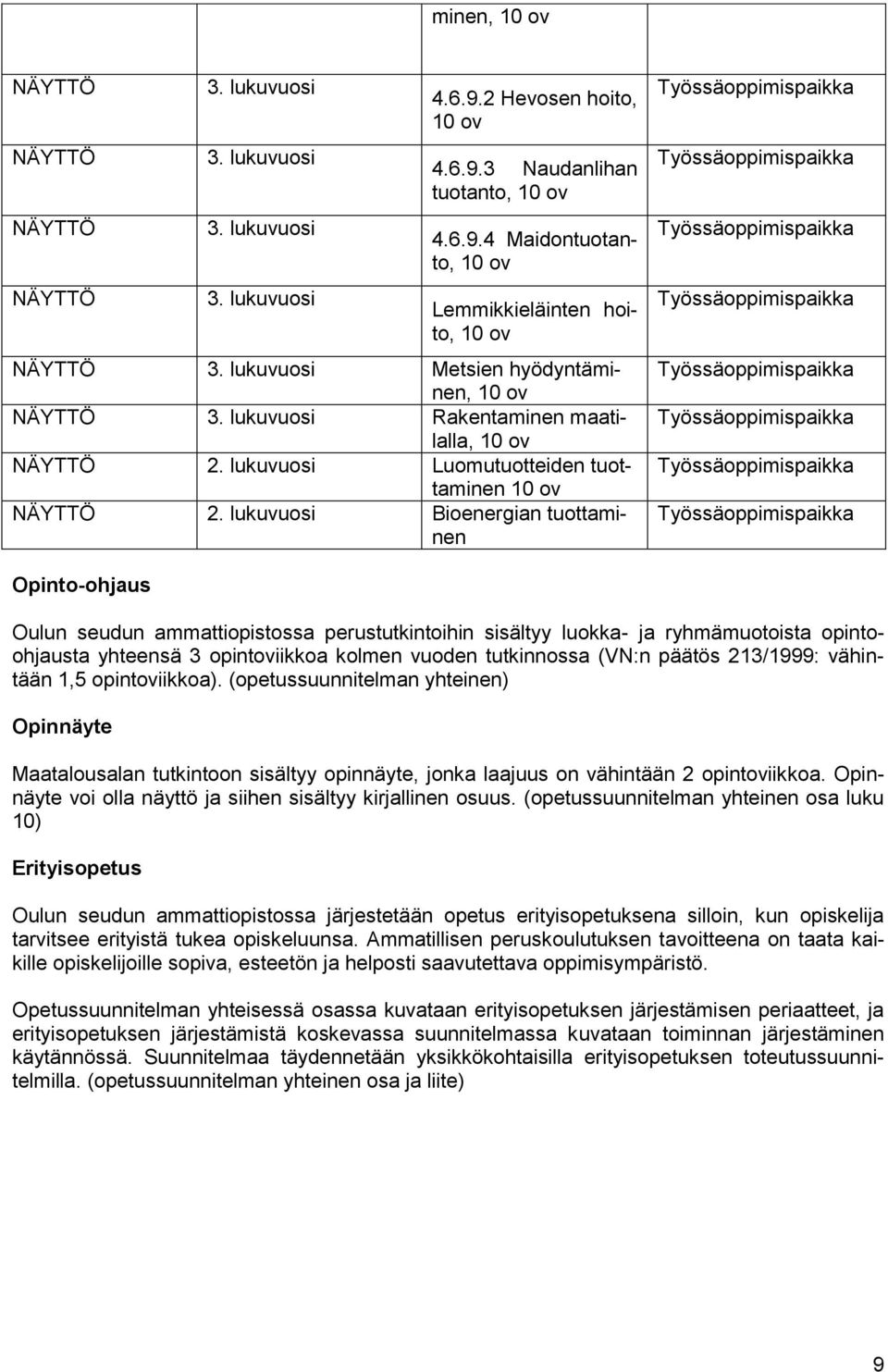 lukuvuosi Bioenergian tuottaminen Työssäoppimispaikka Työssäoppimispaikka Työssäoppimispaikka Työssäoppimispaikka Työssäoppimispaikka Työssäoppimispaikka Työssäoppimispaikka Työssäoppimispaikka