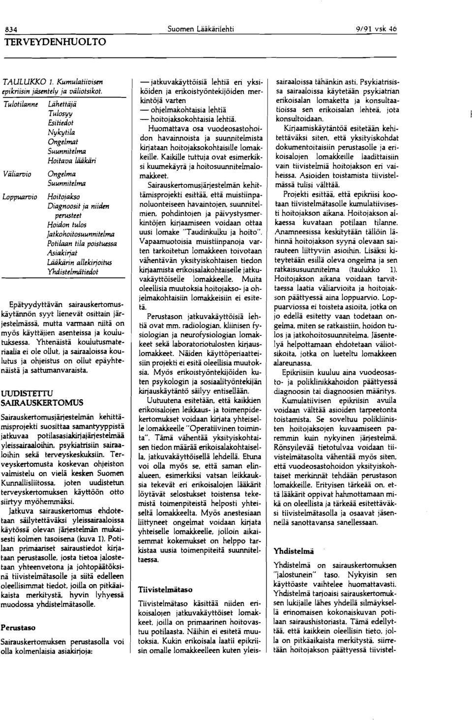 akso Diagnoosit ja niiden perusteet Hoidon tulos ]atkohoitosuunnitelma Potilaan tila poistuessa Asiakirjat Uhrin allekirjoitus Yhdistelmätiedot Epätyydyttavän sairauskertomuskäytännön syyt lienevät