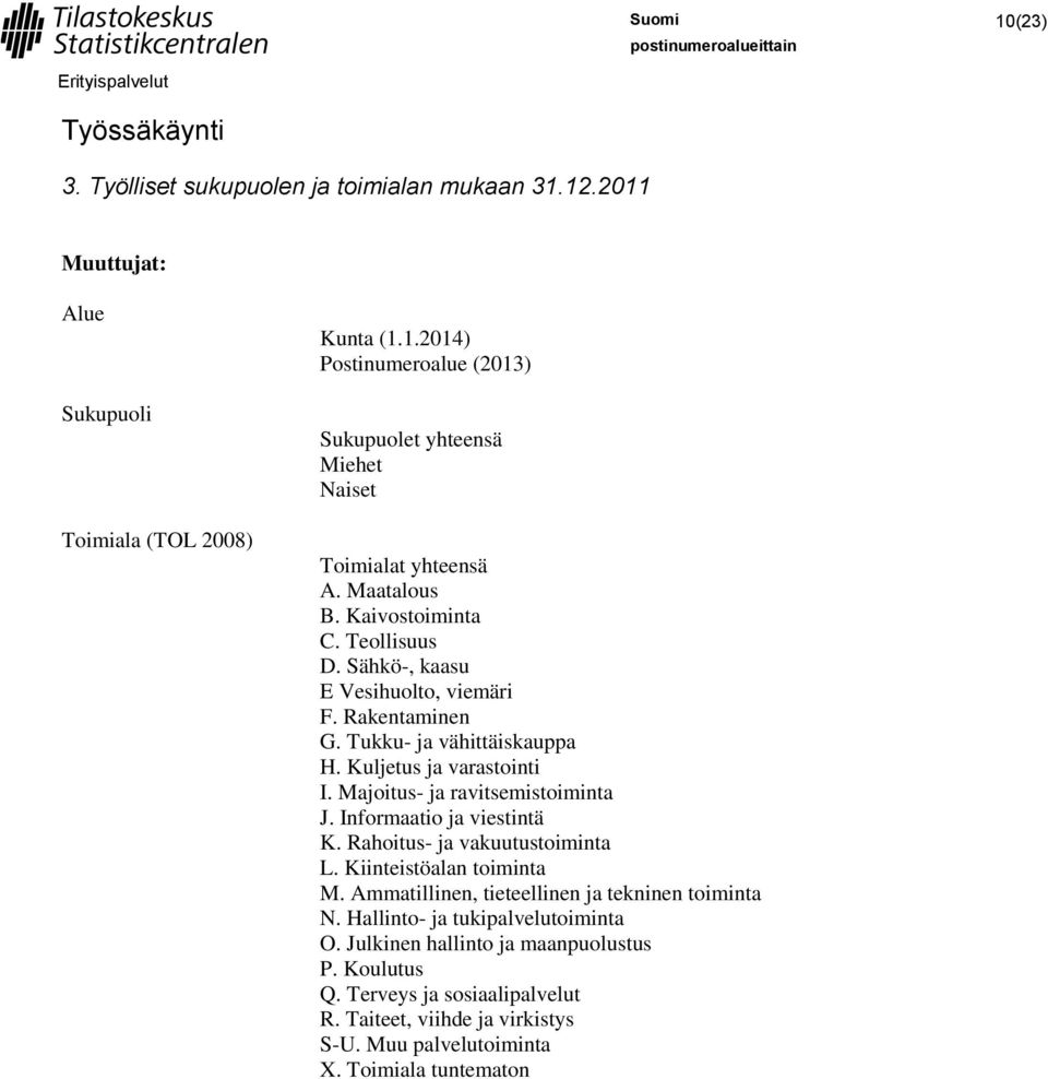 Majoitus- ja ravitsemistoiminta J. Informaatio ja viestintä K. Rahoitus- ja vakuutustoiminta L. Kiinteistöalan toiminta M.