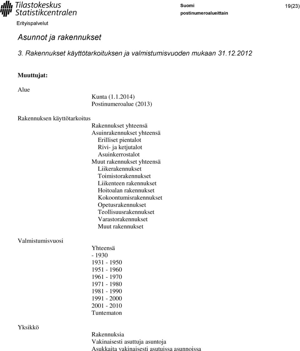 Liikerakennukset Toimistorakennukset Liikenteen rakennukset Hoitoalan rakennukset Kokoontumisrakennukset Opetusrakennukset Teollisuusrakennukset