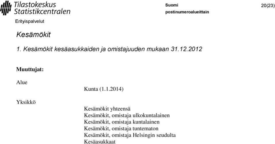 2012 Yksikkö Kesämökit yhteensä Kesämökit, omistaja