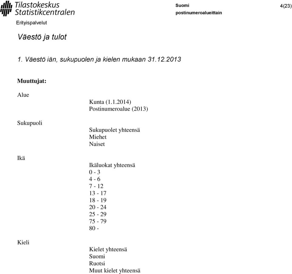 2013 Sukupuoli Ikä Kieli Sukupuolet yhteensä Miehet Naiset