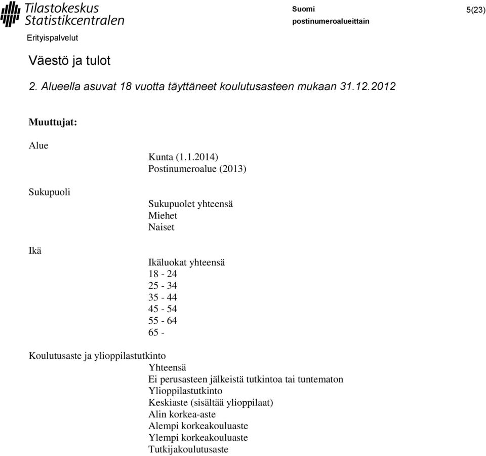 - Koulutusaste ja ylioppilastutkinto Yhteensä Ei perusasteen jälkeistä tutkintoa tai tuntematon