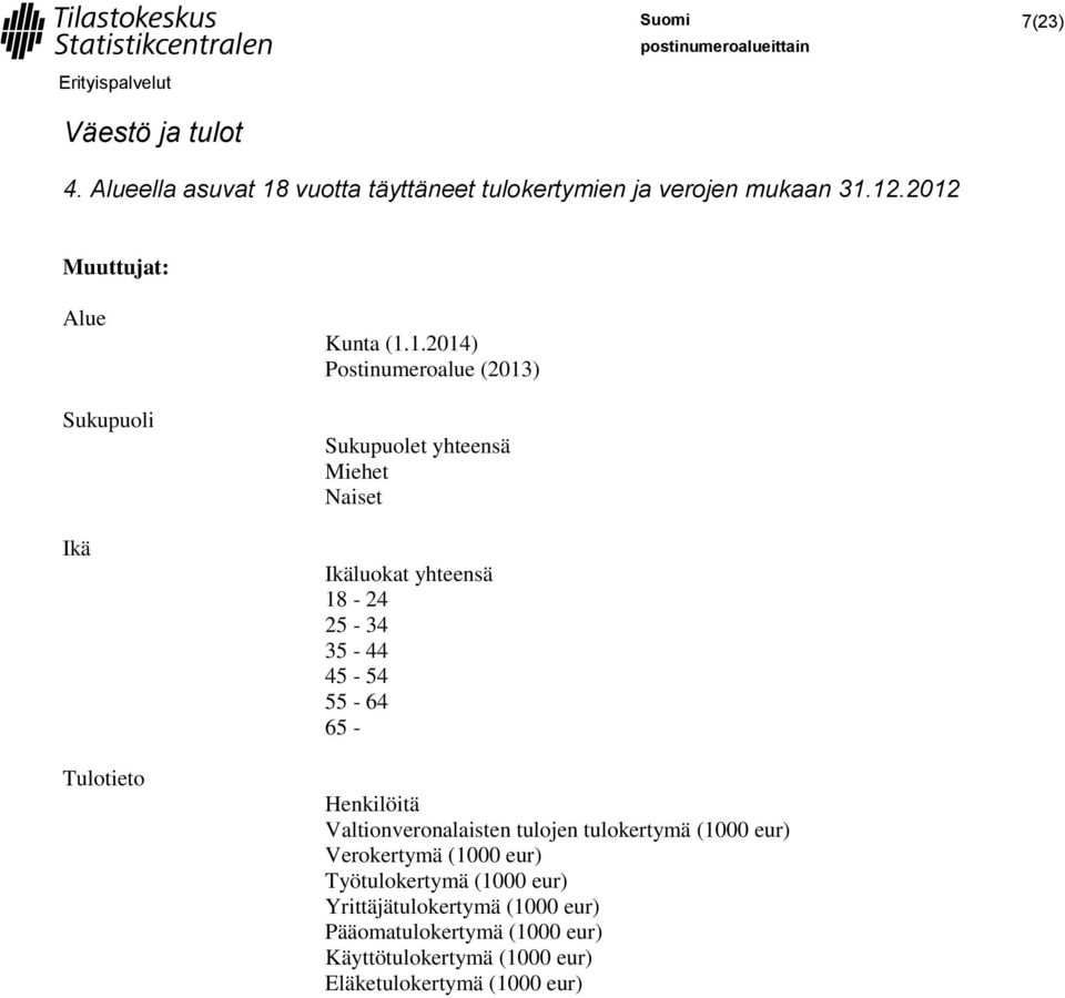 55-64 65 - Henkilöitä Valtionveronalaisten tulojen tulokertymä (1000 eur) Verokertymä (1000 eur)
