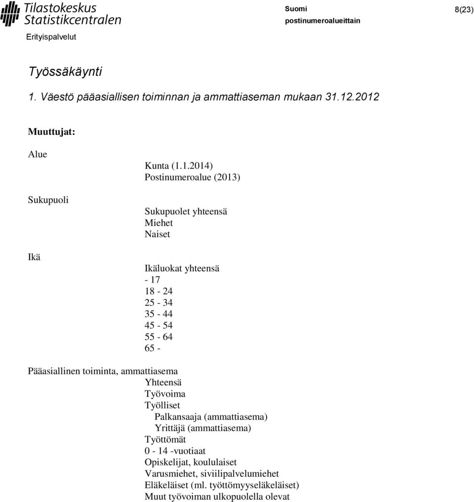 Pääasiallinen toiminta, ammattiasema Yhteensä Työvoima Työlliset Palkansaaja (ammattiasema) Yrittäjä (ammattiasema)