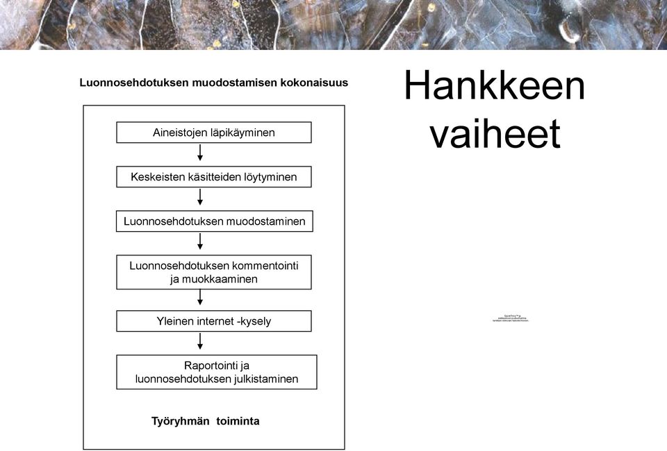 kommentointi ja muokkaaminen Yleinen internet -kysely QuickTime ja pakkauksen