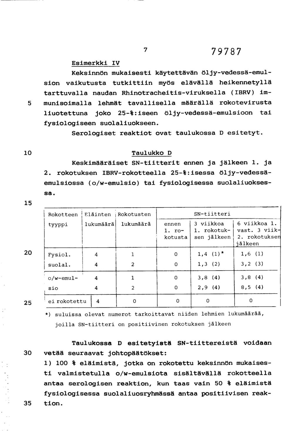 10 Taulukko D 15 20 Keskimääräiset SN-tiitterit ennen ja jälkeen 1. ja 2. rokotuksen IBRV-rokotteella 25-%:isessa öljy-vedessäemulsiossa (o/w-emulsio) tai fysiologisessa suolaliuoksessa.