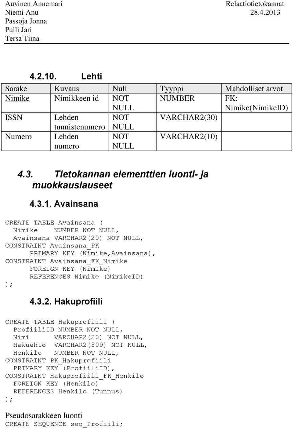 REFERENCES Nimike (NimikeID) ); 4.3.2.