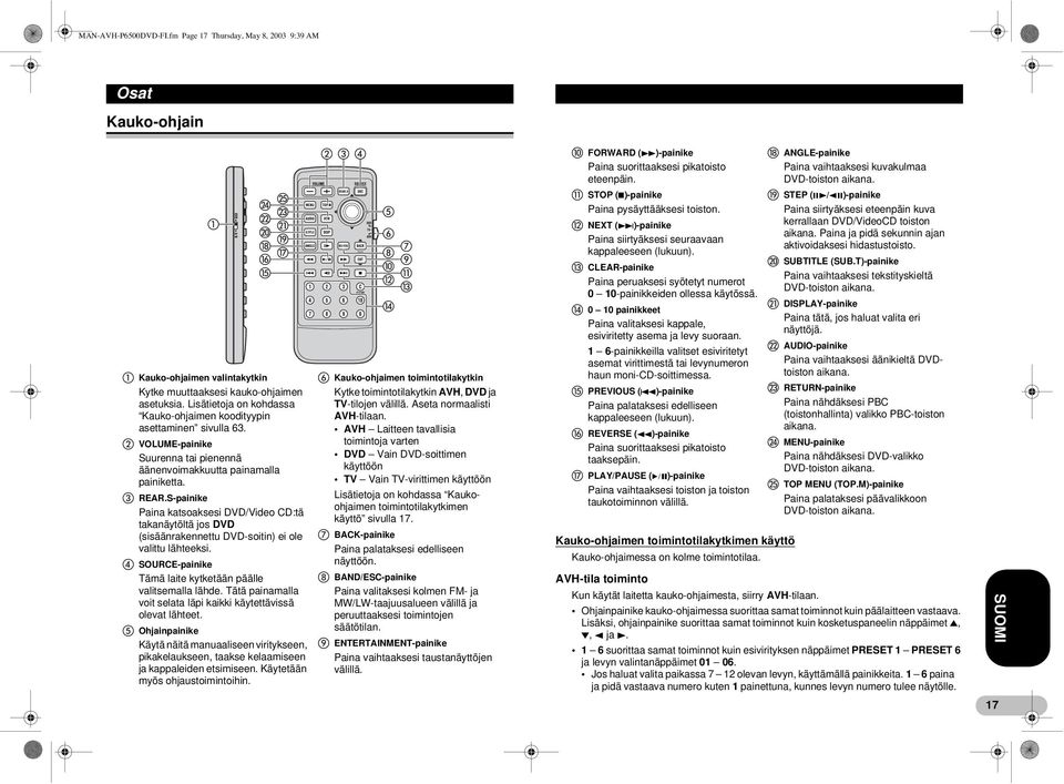S-painike Paina katsoaksesi DVD/Video CD:tä takanäytöltä jos DVD (sisäänrakennettu DVD-soitin) ei ole valittu lähteeksi. SOURCE-painike Tämä laite kytketään päälle valitsemalla lähde.