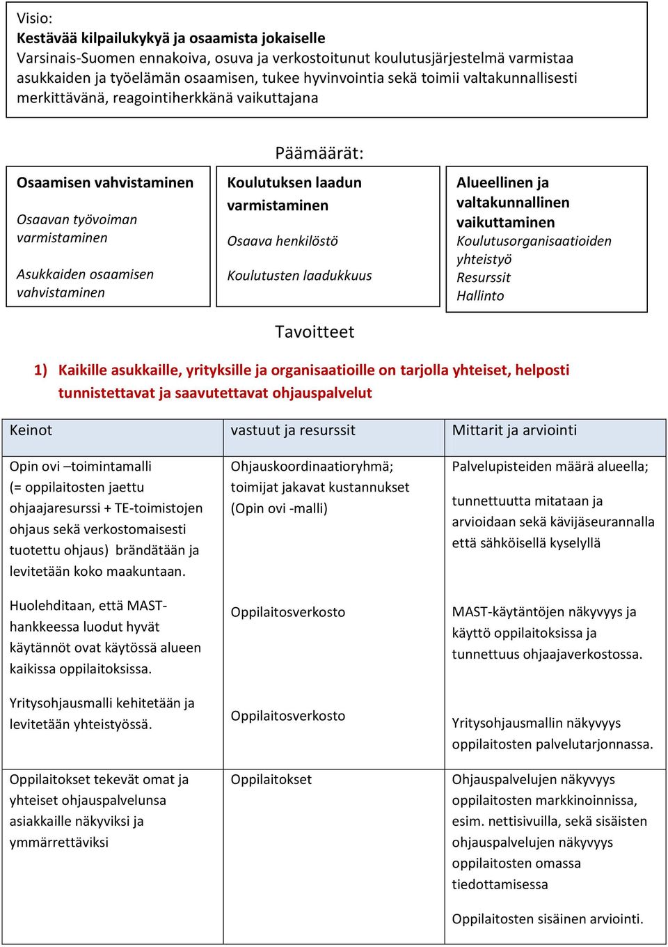 varmistaminen Osaava henkilöstö Koulutusten laadukkuus Tavoitteet Alueellinen ja valtakunnallinen vaikuttaminen Koulutusorganisaatioiden yhteistyö Resurssit Hallinto 1) Kaikille asukkaille,