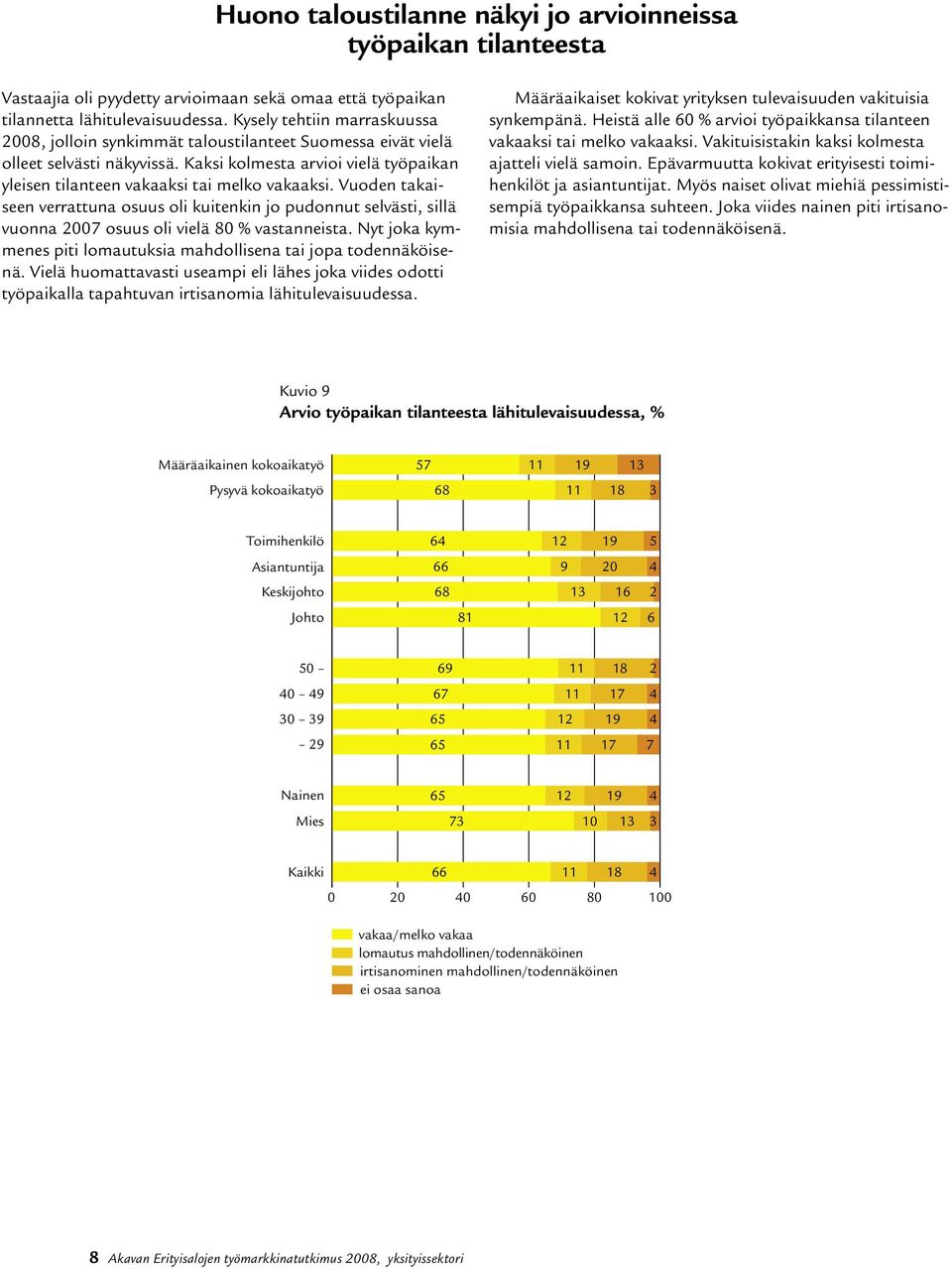 Vuoden takaiseen verrattuna osuus oli kuitenkin jo pudonnut selvästi, sillä vuonna 2007 osuus oli vielä 80 % vastanneista. Nyt joka kymmenes piti lomautuksia mahdollisena tai jopa todennäköisenä.