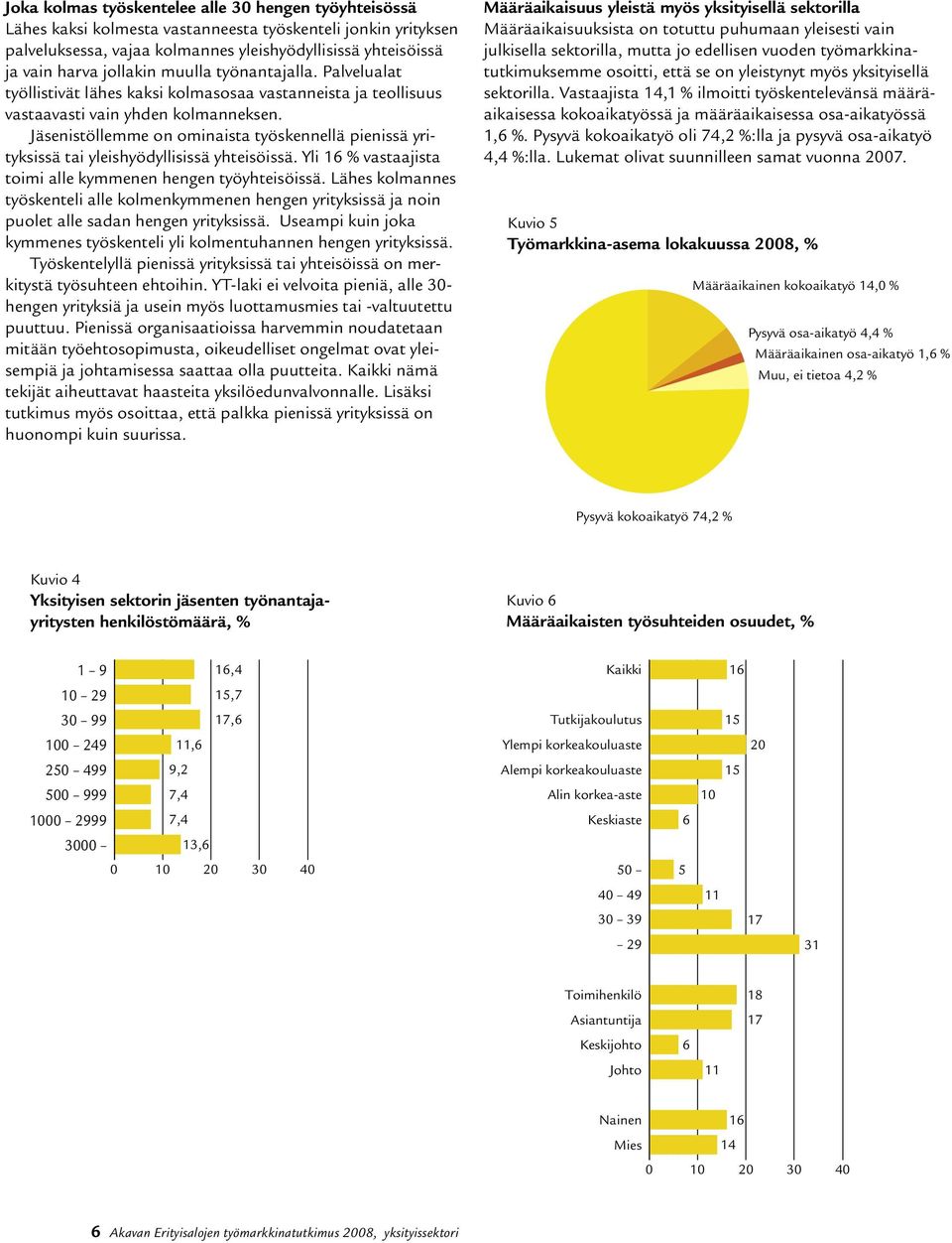 Jäsenistöllemme on ominaista työskennellä pienissä yrityksissä tai yleishyödyllisissä yhteisöissä. Yli 16 % vastaajista toimi alle kymmenen hengen työyhteisöissä.