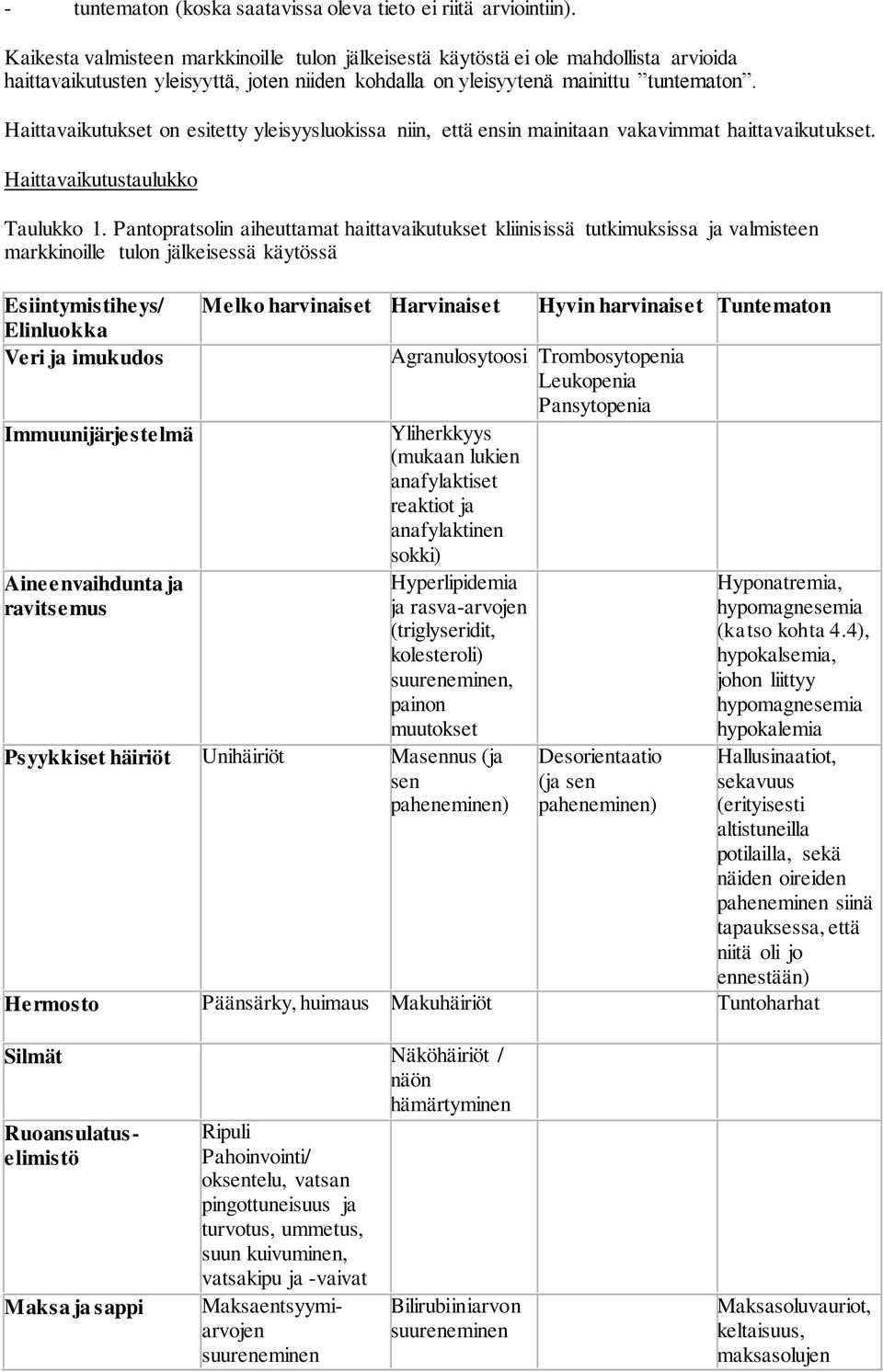 Haittavaikutukset on esitetty yleisyysluokissa niin, että ensin mainitaan vakavimmat haittavaikutukset. Haittavaikutustaulukko Taulukko 1.