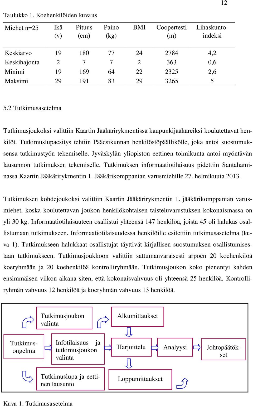 Maksimi 29 191 83 29 3265 5 5.2 Tutkimusasetelma Tutkimusjoukoksi valittiin Kaartin Jääkärirykmentissä kaupunkijääkäreiksi koulutettavat henkilöt.