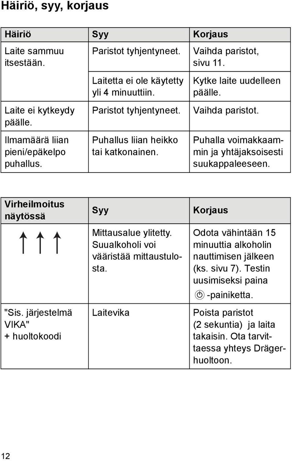 Virheilmoitus näytössä "Sis. järjestelmä VIKA" + huoltokoodi Syy Mittausalue ylitetty. Suualkoholi voi vääristää mittaustulosta.