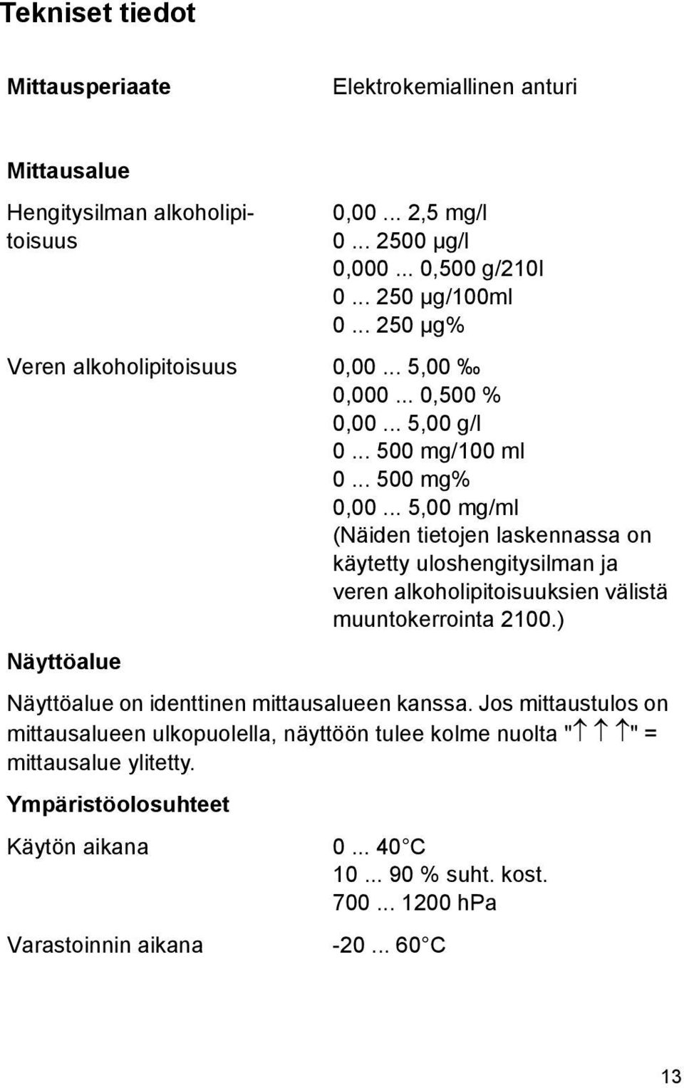 .. 5,00 mg/ml (Näiden tietojen laskennassa on käytetty uloshengitysilman ja veren alkoholipitoisuuksien välistä muuntokerrointa 2100.