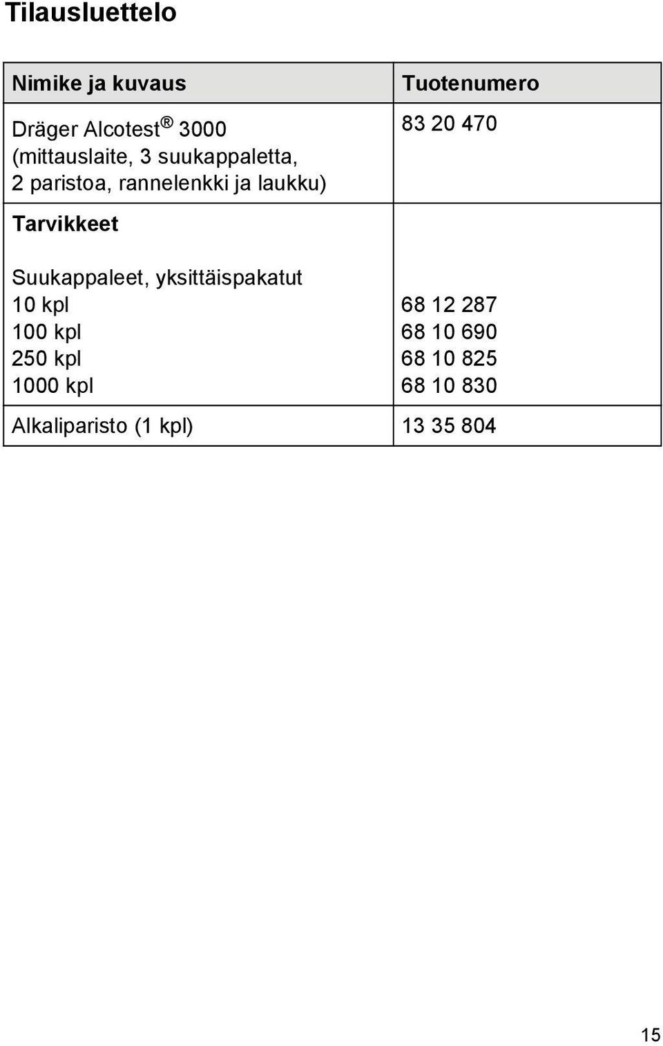 83 20 470 Suukappaleet, yksittäispakatut 10 kpl 100 kpl 250 kpl 1000 kpl