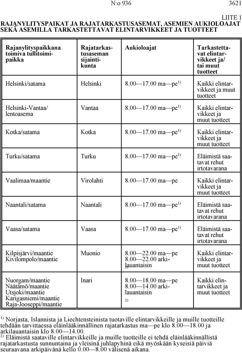 00 ma pe Kaikki elintarvikkeet ja muut tuotteet Helsinki-Vantaa/ Vantaa 8.00 17.00 ma pe Kaikki elintarlentoasema vikkeet ja muut tuotteet Kotka/satama Kotka 8.00 17.00 ma pe Kaikki elintarvikkeet ja muut tuotteet Turku/satama Turku 8.