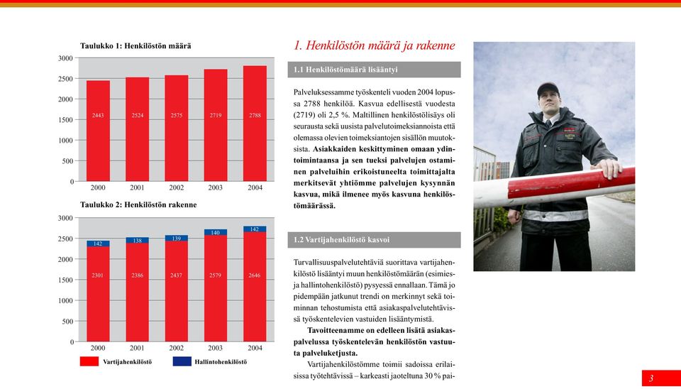 Kasvua edellisestä vuodesta (2719) oli 2,5 %. Maltillinen henkilöstölisäys oli seurausta sekä uusista palvelutoimeksiannoista että olemassa olevien toimeksiantojen sisällön muutoksista.