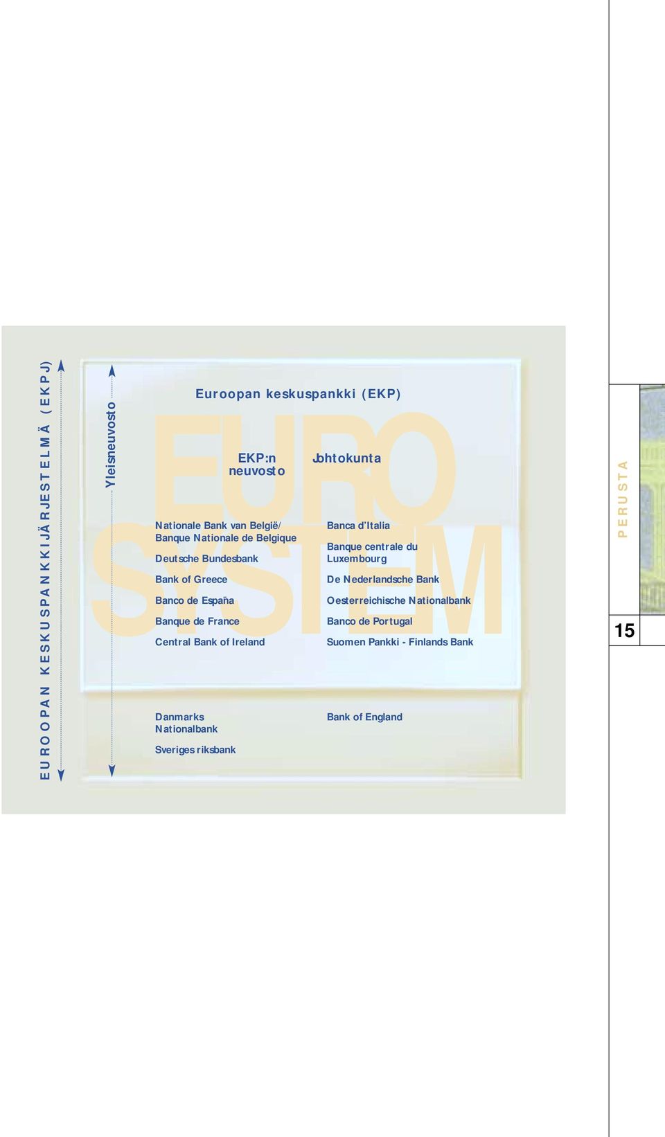 Central Bank of Ireland Danmarks Nationalbank Sveriges riksbank Johtokunta Banca d Italia Banque centrale du Luxembourg