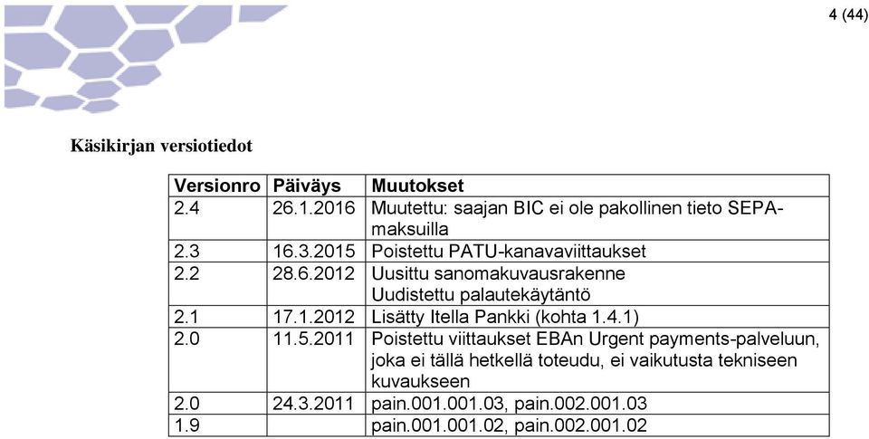 1 17.1.2012 Lisätty Itella Pankki (kohta 1.4.1) 2.0 11.5.