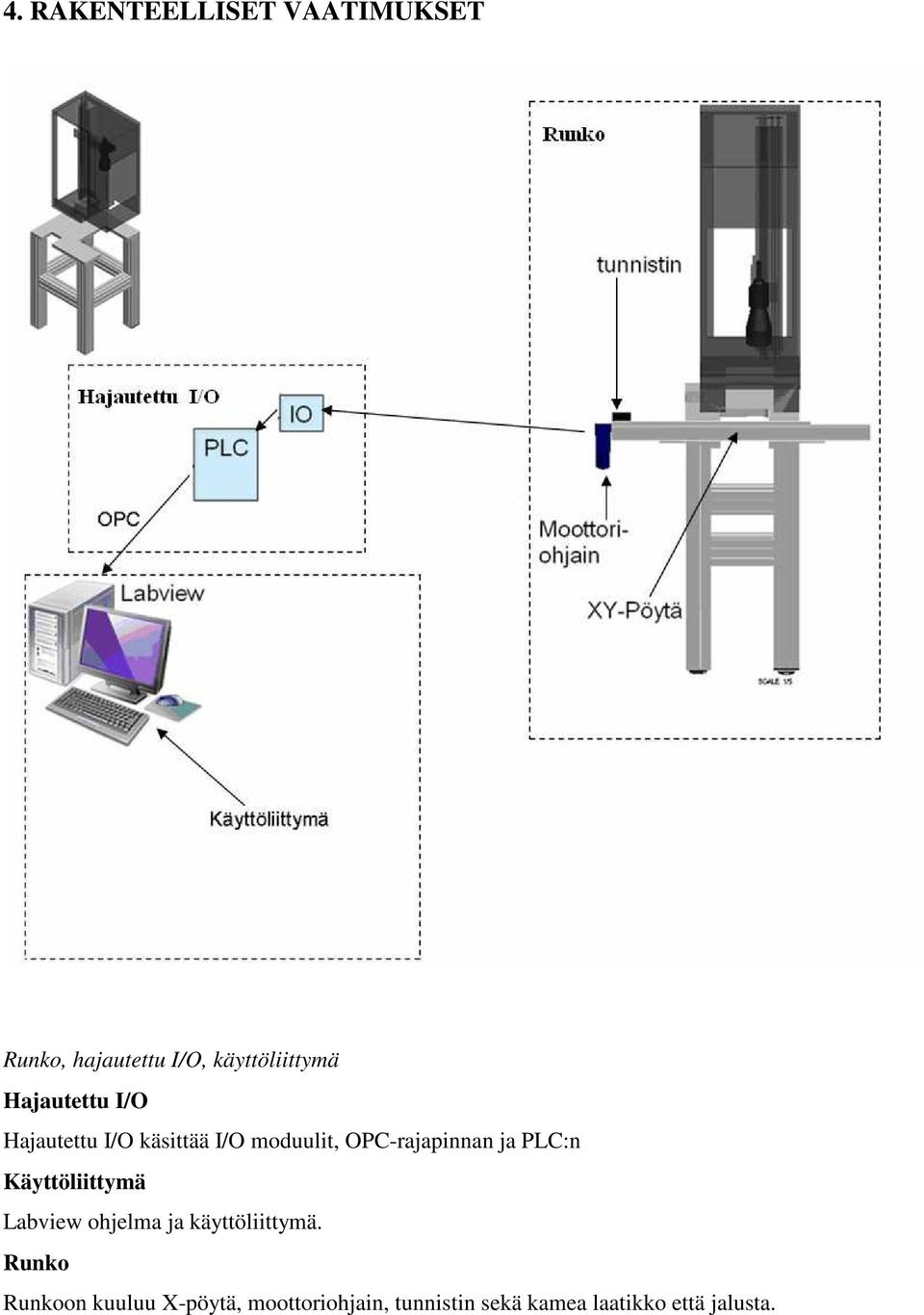 PLC:n Käyttöliittymä Labview ohjelma ja käyttöliittymä.