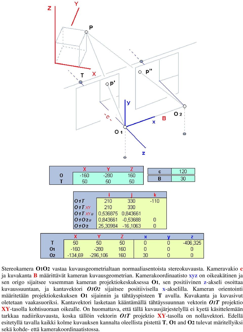 positiivisella x-akselilla. Kameran orientointi määritetään projektiokeskuksen O1 sijainnin ja tähtäyspisteen T avulla. Kuvakanta ja kuvasivut oletetaan vaakasuoriksi.