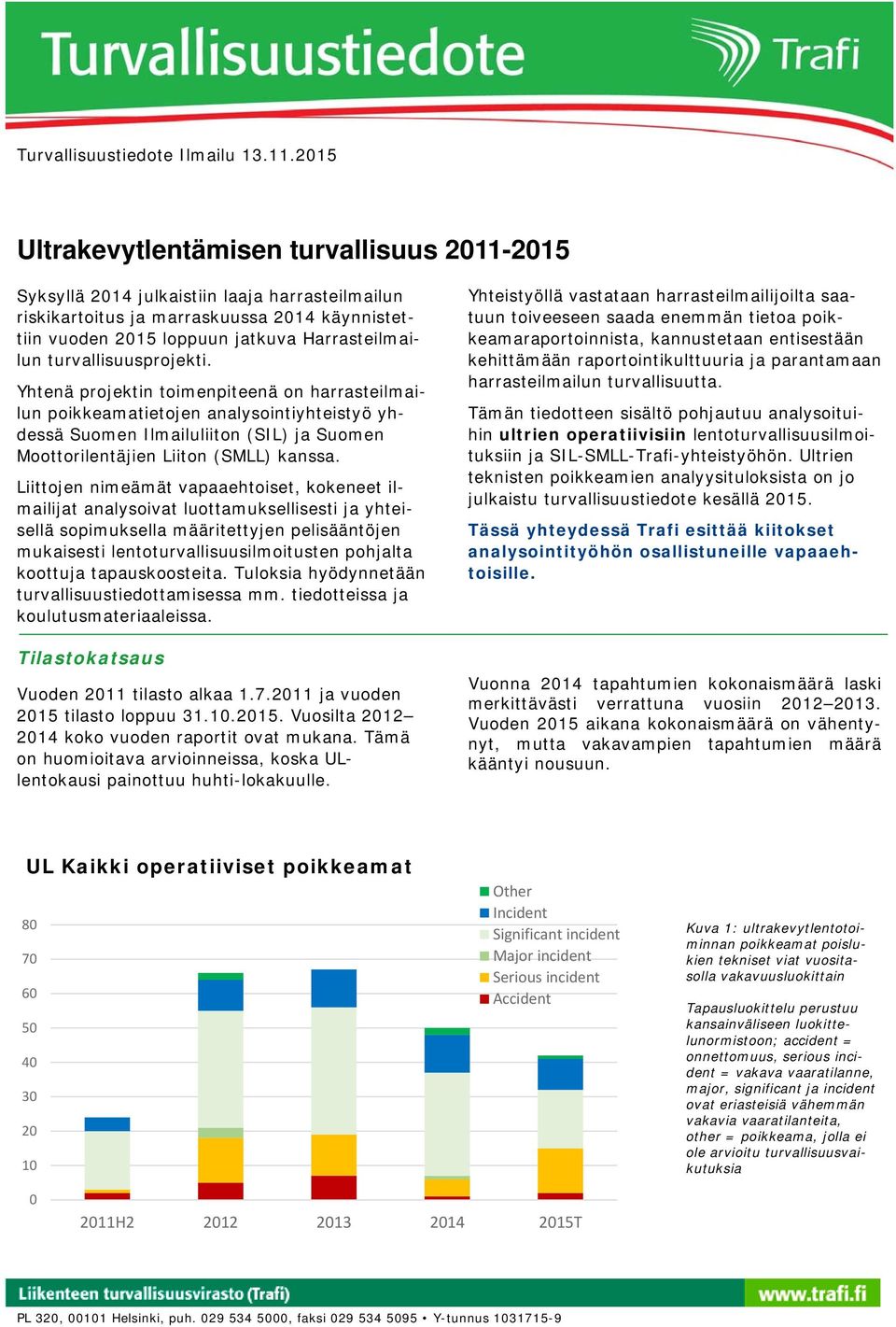 turvallisuusprojekti. Yhtenä projektin toimenpiteenä on harrasteilmailun poikkeamatietojen analysointiyhteistyö yhdessä Suomen Ilmailuliiton (SIL) ja Suomen Moottorilentäjien Liiton (SMLL) kanssa.