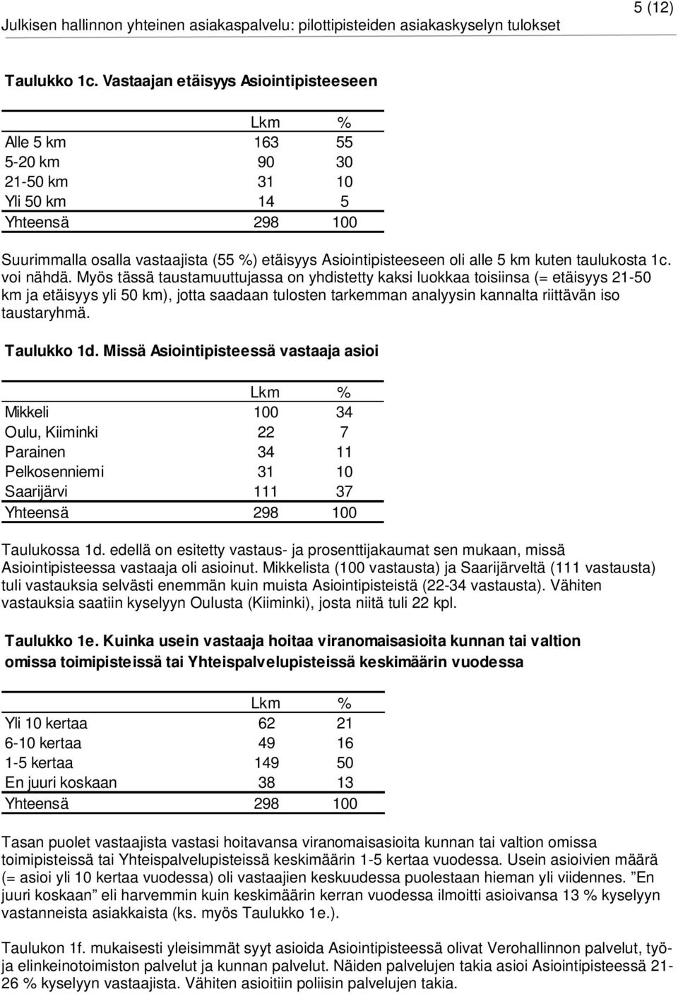 km kuten taulukosta 1c. voi nähdä.