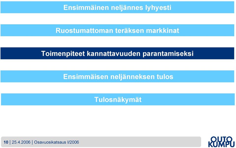 parantamiseksi Ensimmäisen neljänneksen tulos