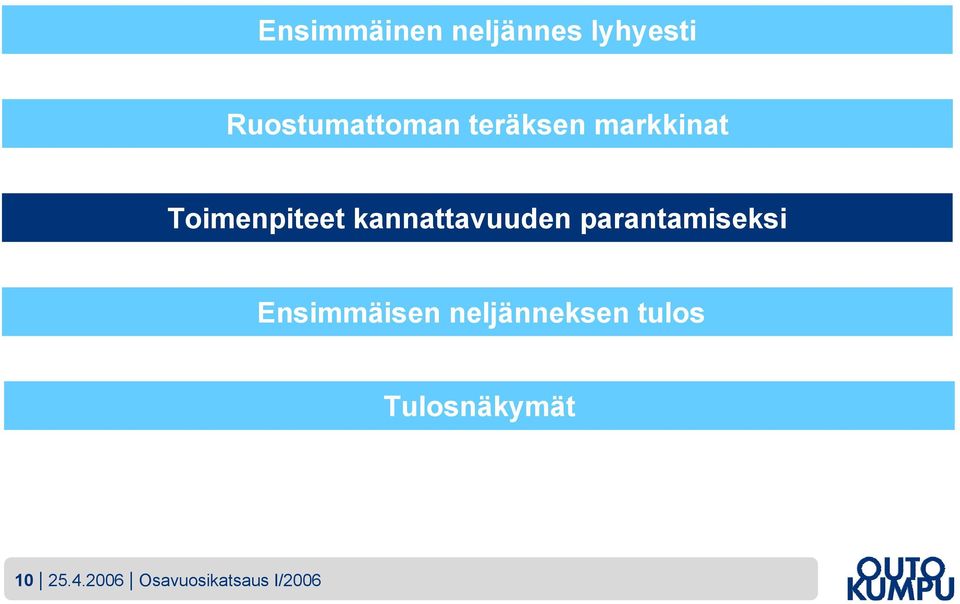 parantamiseksi Ensimmäisen neljänneksen tulos