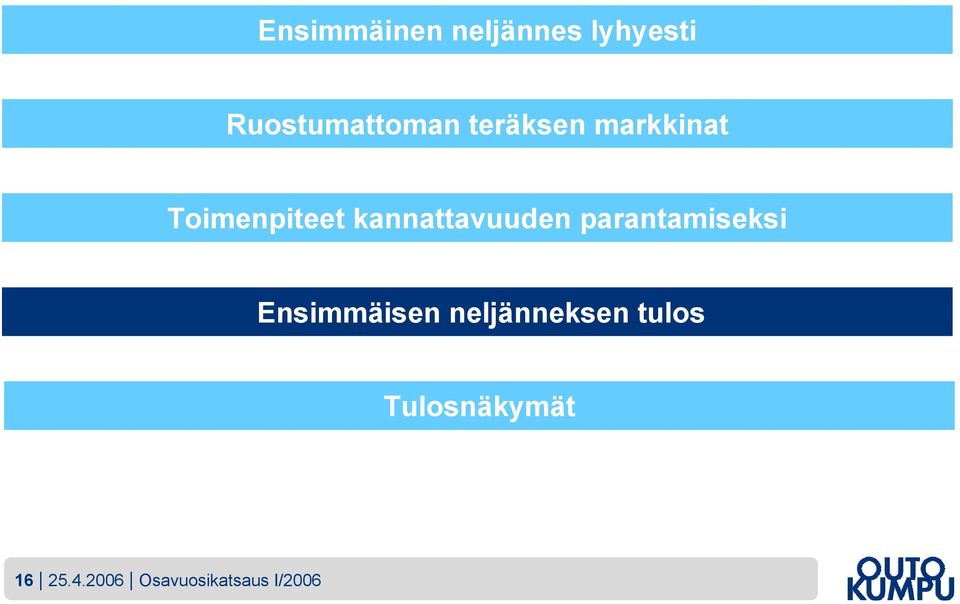 parantamiseksi Ensimmäisen neljänneksen tulos