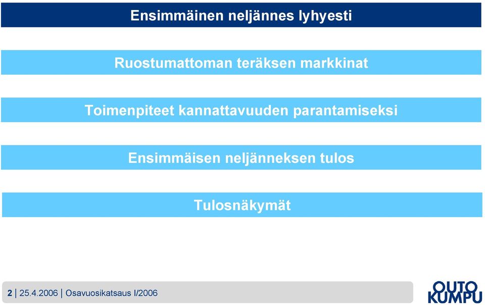 parantamiseksi Ensimmäisen neljänneksen tulos