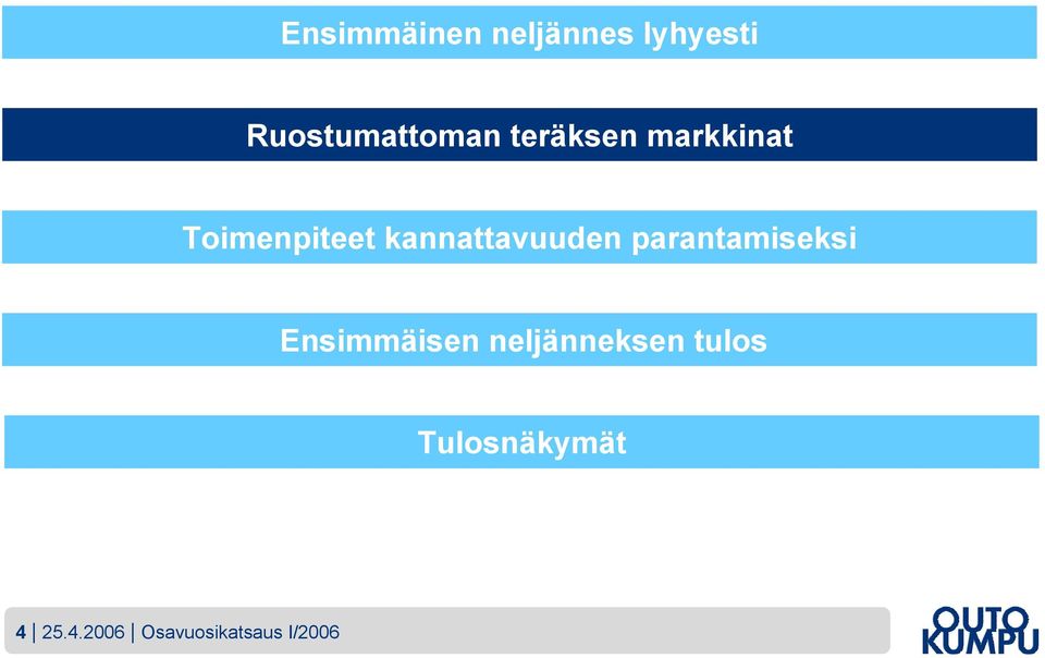 parantamiseksi Ensimmäisen neljänneksen tulos