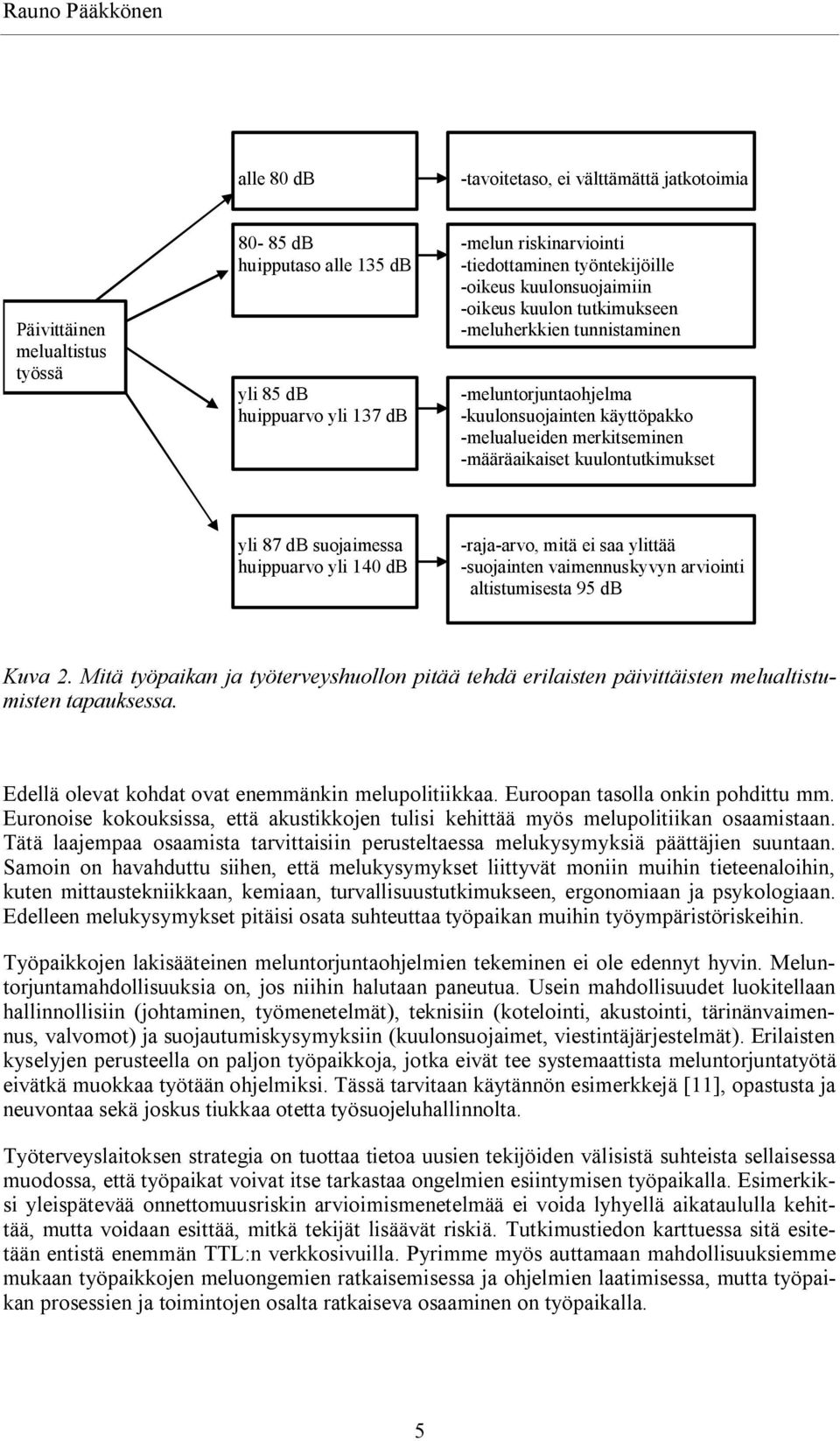 suojaimessa huippuarvo yli 140 db raja arvo, mitä ei saa ylittää suojainten vaimennuskyvyn arviointi altistumisesta 95 db Kuva 2.