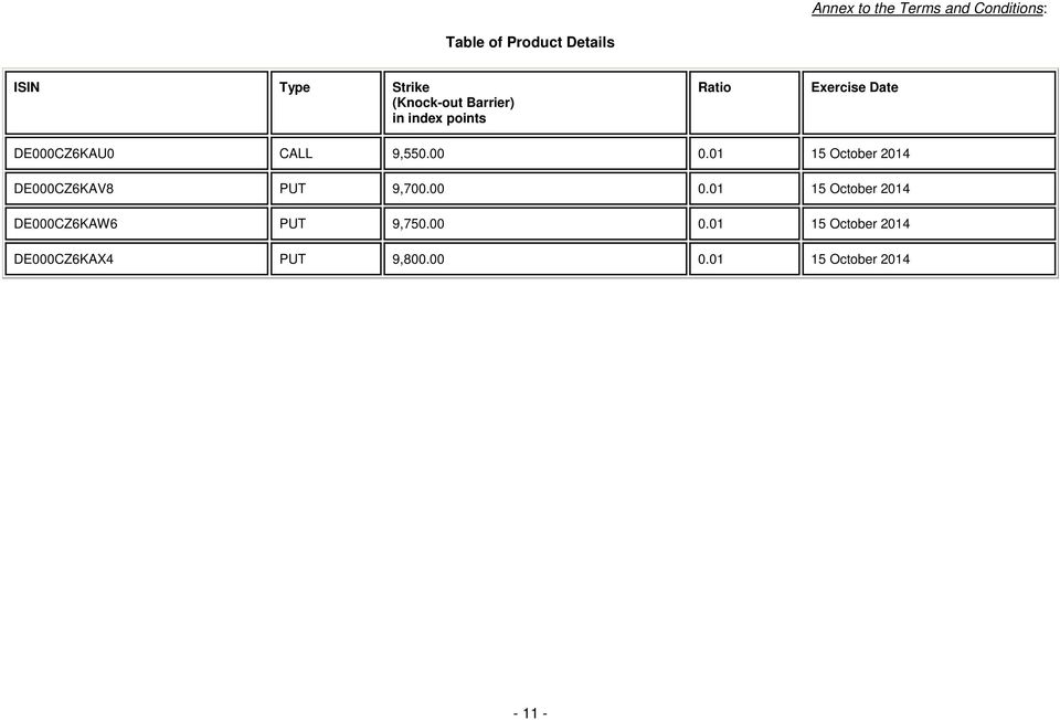 00 0.01 15 October 2014 DE000CZ6KAV8 PUT 9,700.00 0.01 15 October 2014 DE000CZ6KAW6 PUT 9,750.