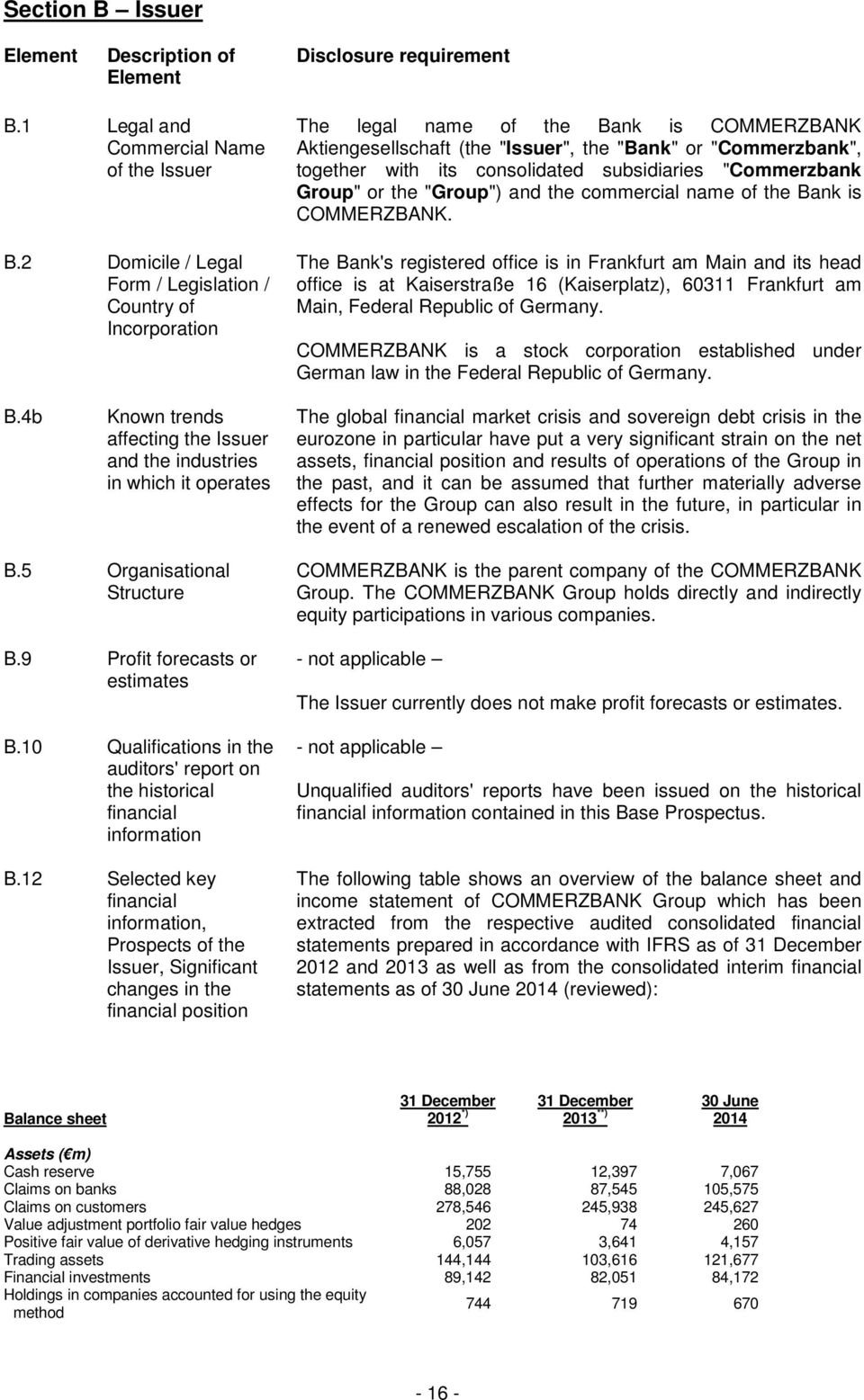 consolidated subsidiaries "Commerzbank Group" or the "Group") and the commercial name of the Bank is COMMERZBANK.